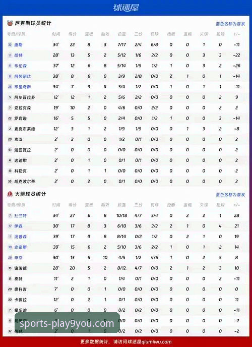 4个关键转折点：火箭主场111-94大胜尼克斯，杜兰特27+8+6主导连胜狂潮